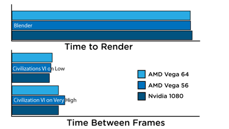 Illustration for article titled AMD's Vega Graphics Cards Could Kick Off a War